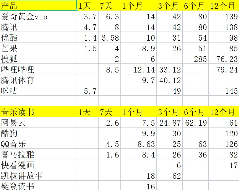 批發價格
